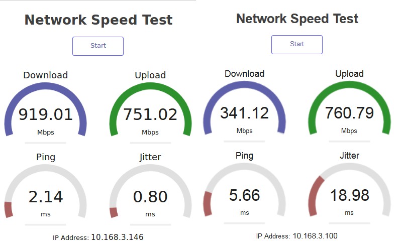 HTML5 speedtest results
