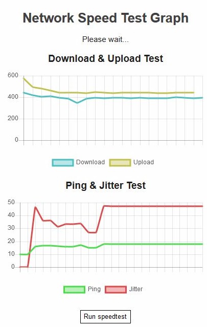 HTML5 speedtest graph