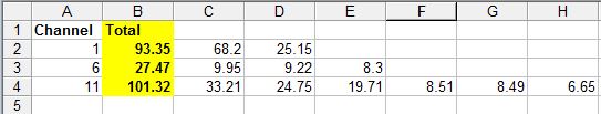 Channel totals - busy area