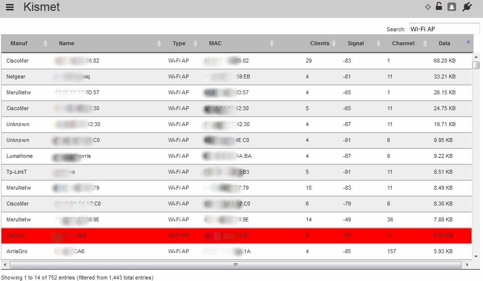 Summary of APs in large network