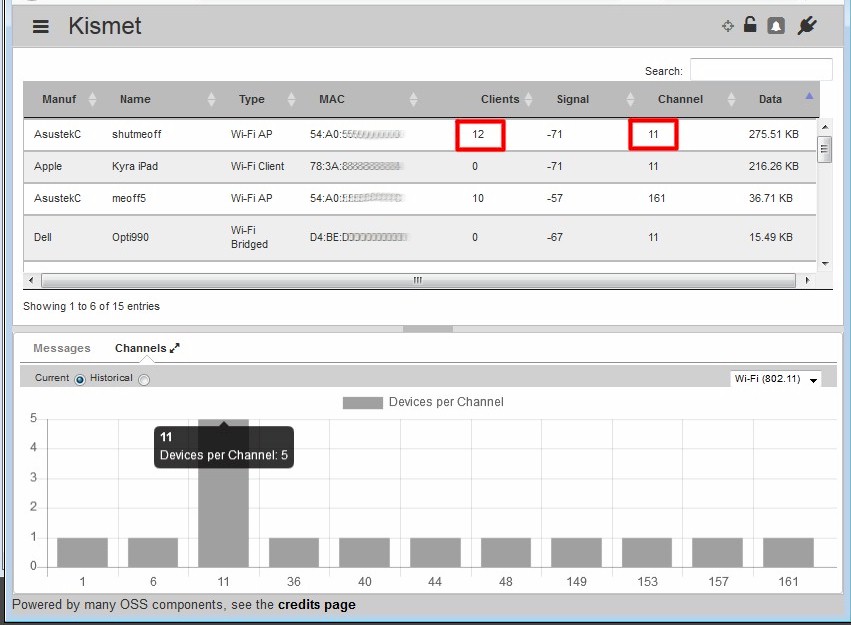 Clients per channel mismatch