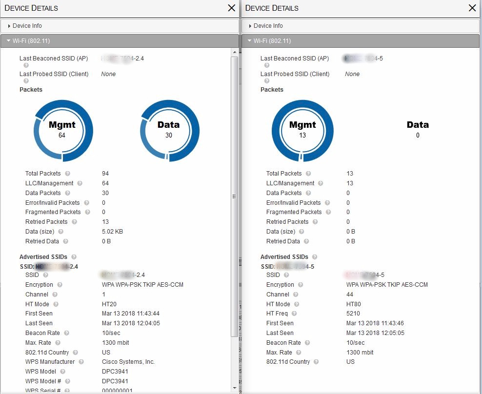 Kismet 802.11 details - top 5 GHz and 2.4 GHz APs