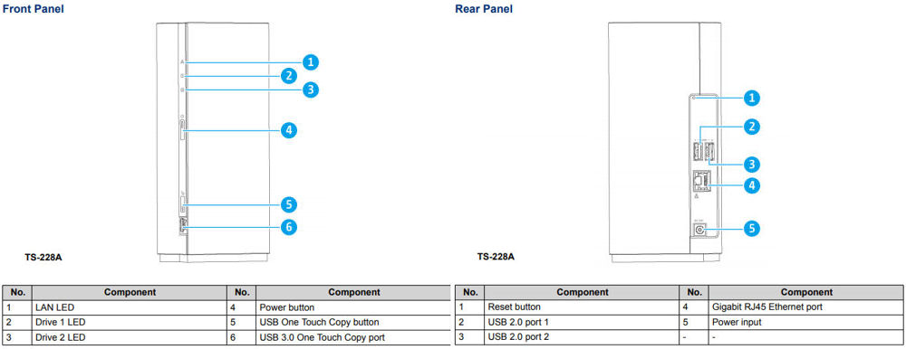 QNAP TS-128A Front & Rear panel callouts