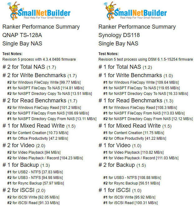 NAS Ranker Performance Summary