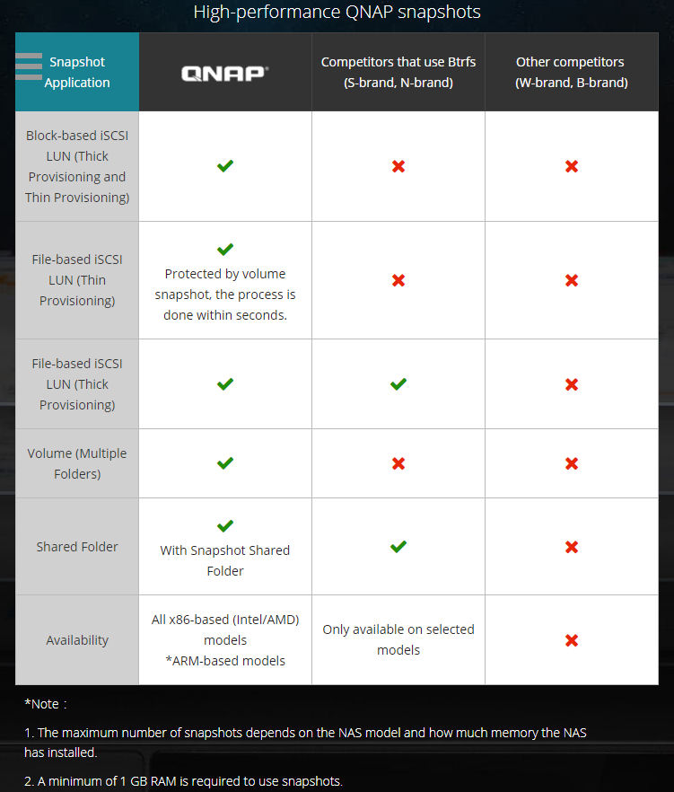 Backup snapshot feature comparison