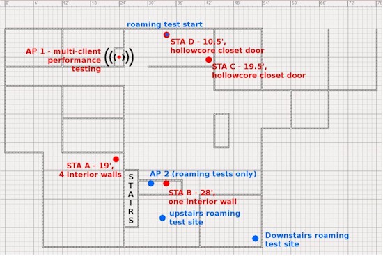 Test floorplan