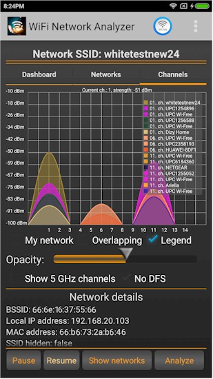 Busy 2.4 GHz Wi-Fi neighborhood