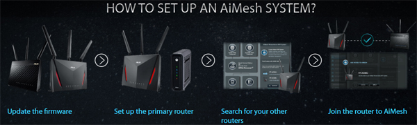 AiMesh setup is easy