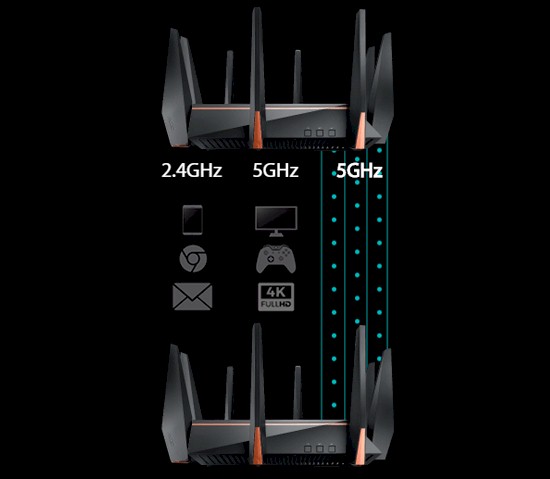 Tri-band AiMesh routers support up to four streams on both front and backhaul