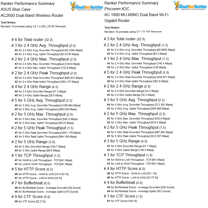 Ranker Performance Summary comparison