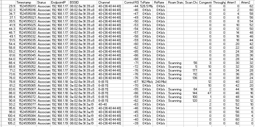 Pal log -roam with 5 GHz band preference