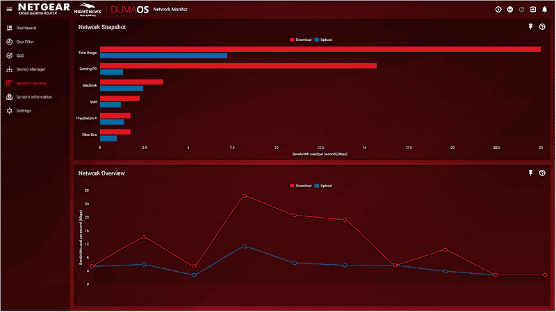 XR500 Network Snapshot provides a real-time view of bandwidth use