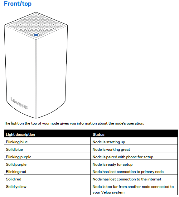 Linksys Velop LED callout