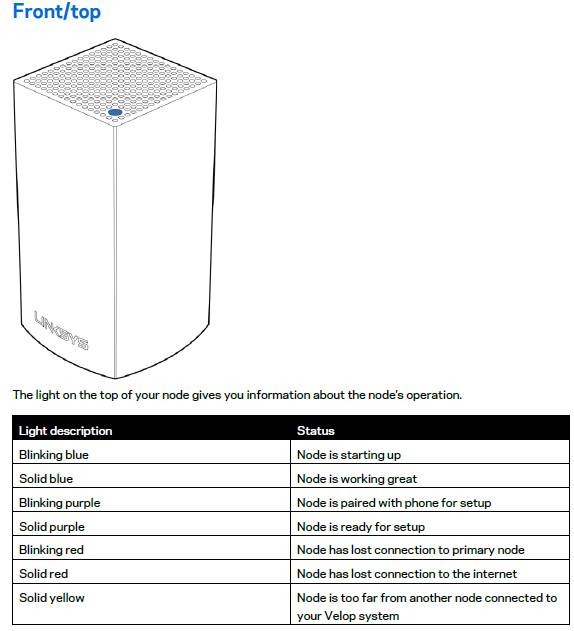 Linksys Velop Dual-Band Intelligent WiFi Reviewed