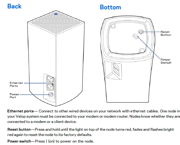 Linksys Velop connector callout