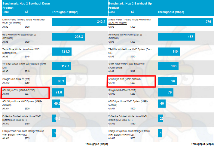 Wi-Fi System Backhaul - Hop 2