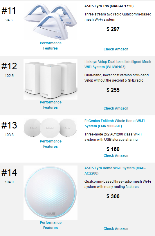 Wi-Fi System Rank, bottom tier