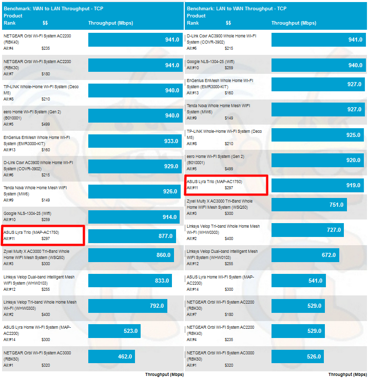 Routing throughput - iperf3 method