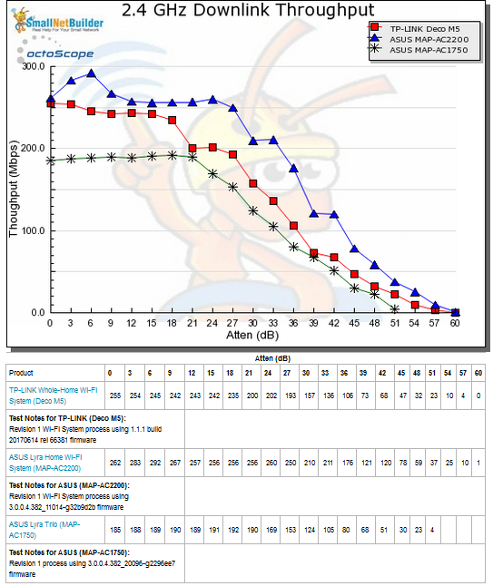 Throughput vs. Attenuation - 2.4 GHz downlink