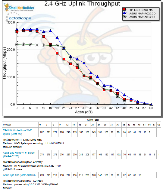 Throughput vs. Attenuation - 2.4 GHz uplink