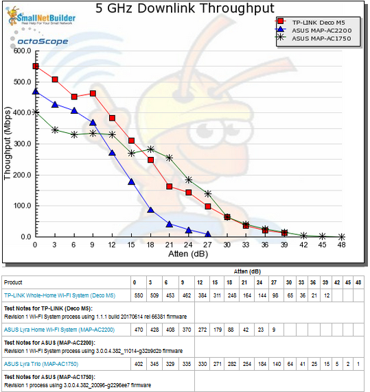 Throughput vs. Attenuation - 5 GHz downlink