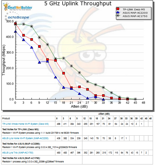 Throughput vs. Attenuation - 5 GHz uplink