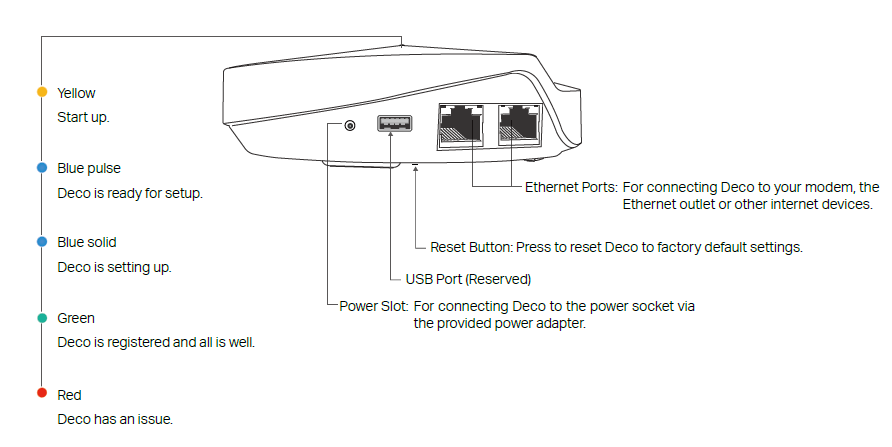 TP-Link Deco M9 Plus callouts