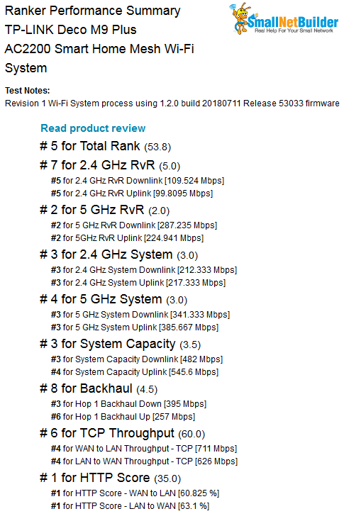 Ranker Performance Summary