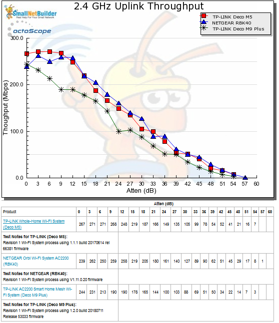 Throughput vs. Attenuation - 2.4 GHz uplink