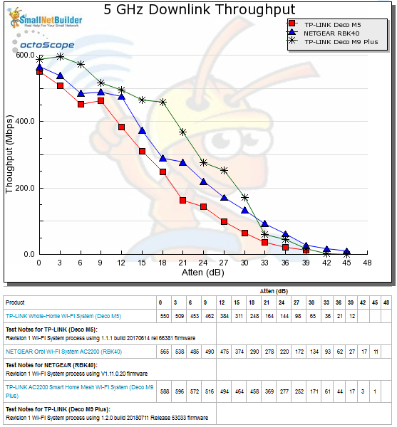 Throughput vs. Attenuation - 5 GHz downlink