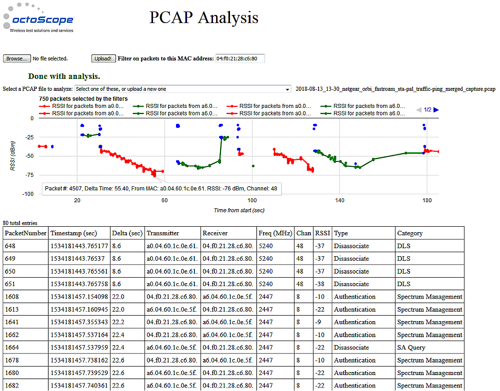 octoScope Wi-Fi roaming analysis tool