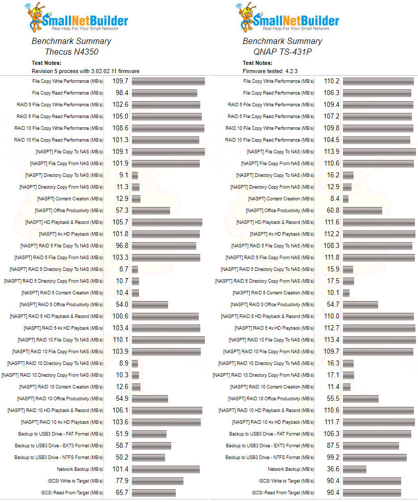 Benchmark summary comparison