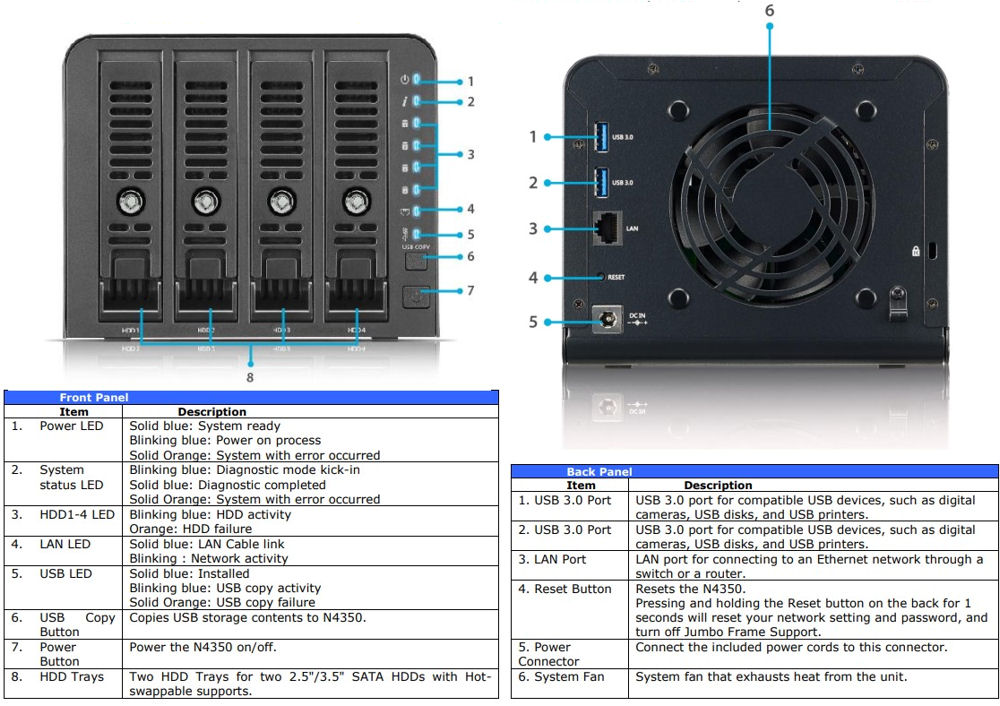 Thecus N4350 callouts and LED table