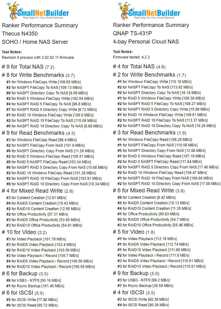 Ranker Performance Summary Comparison