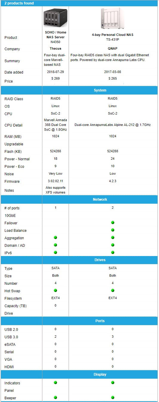 Thecus N4350 and QNAP TS-431P Product Comparison