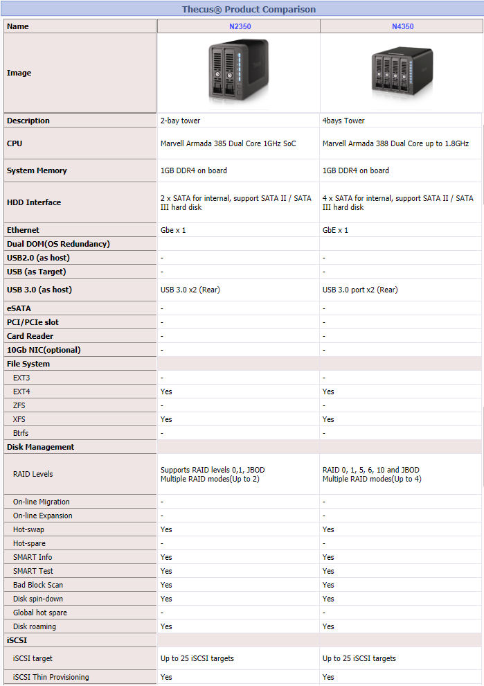 Thecus N2350 and N4350 Product Comparison