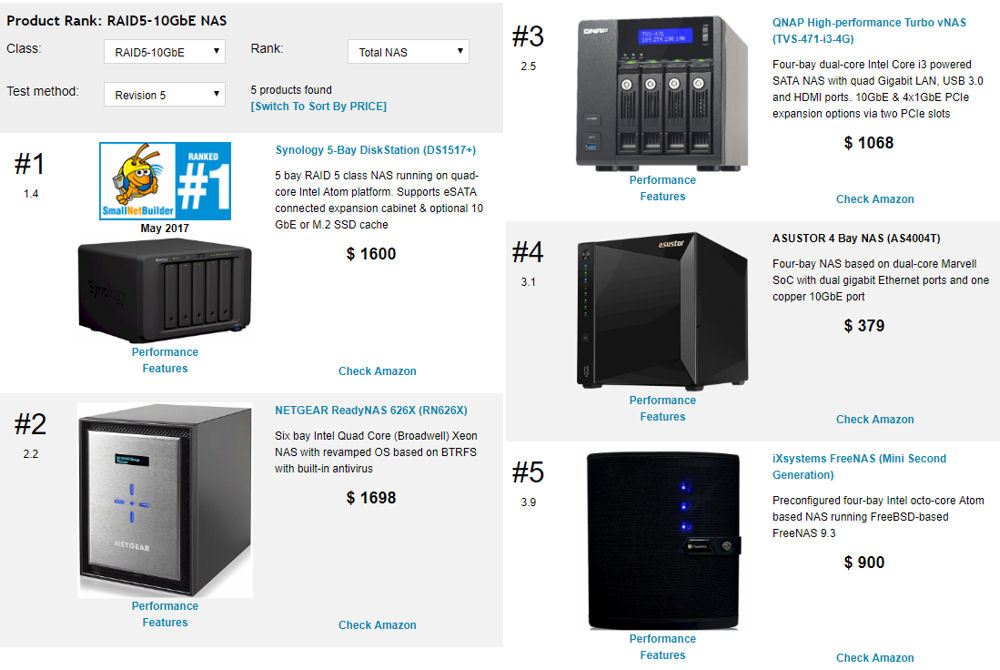 Ranker Total NAS comparison - 10 GbE