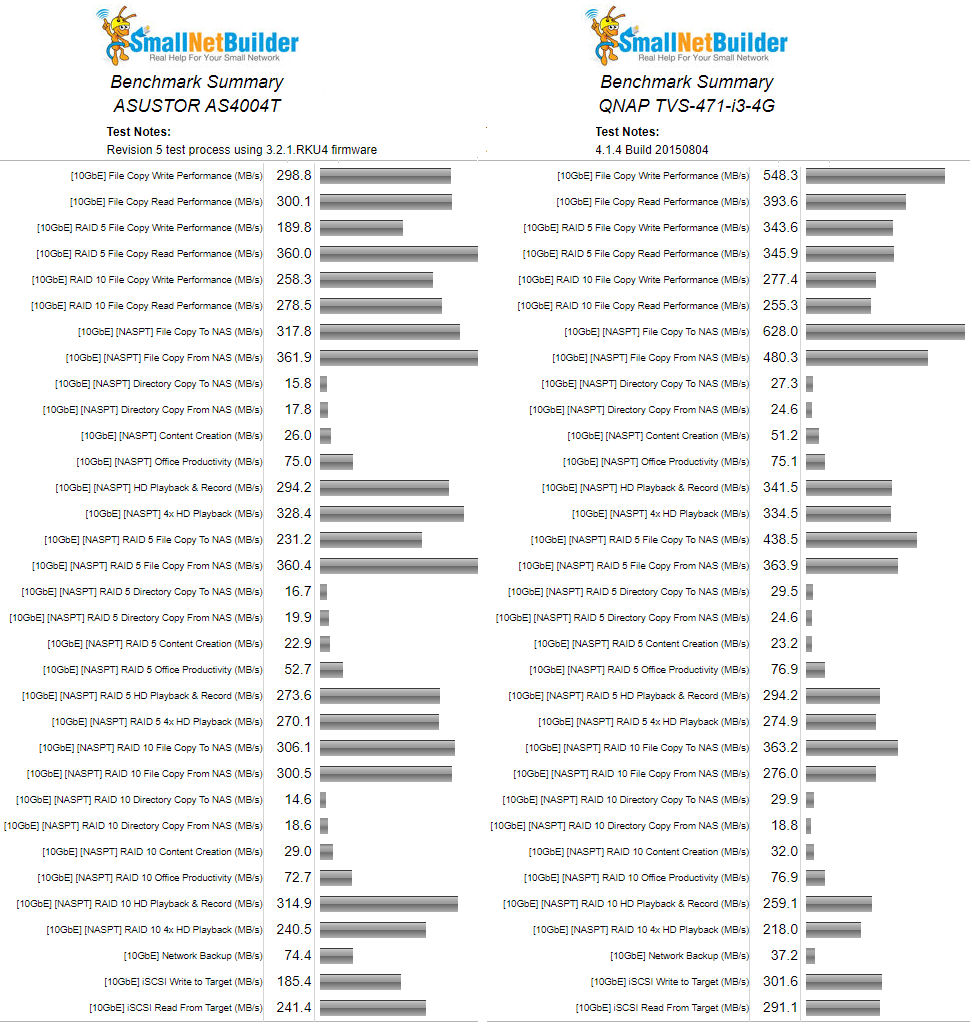 10 GbE Benchmark Summary Comparison