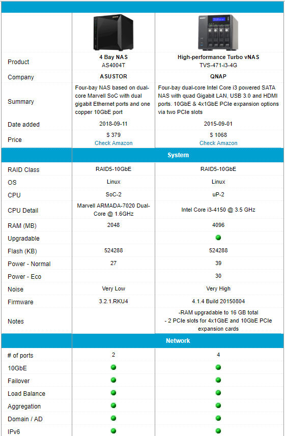 ASUSTOR AS4004t feature comparison