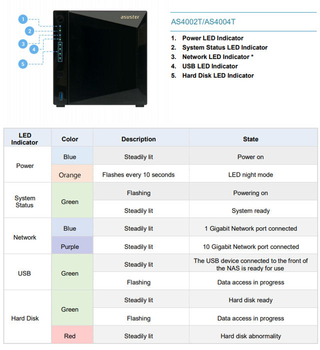 ASUSTOR AS4004t front panel callouts