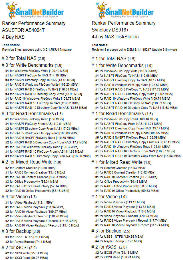 Ranker Performance Comparison