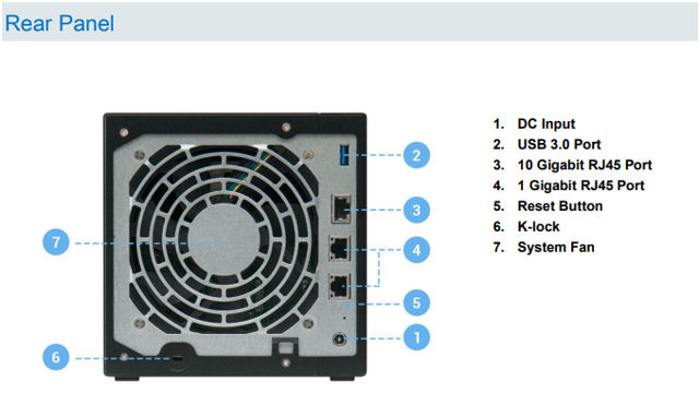 ASUSTOR AS4004t rear panel callouts