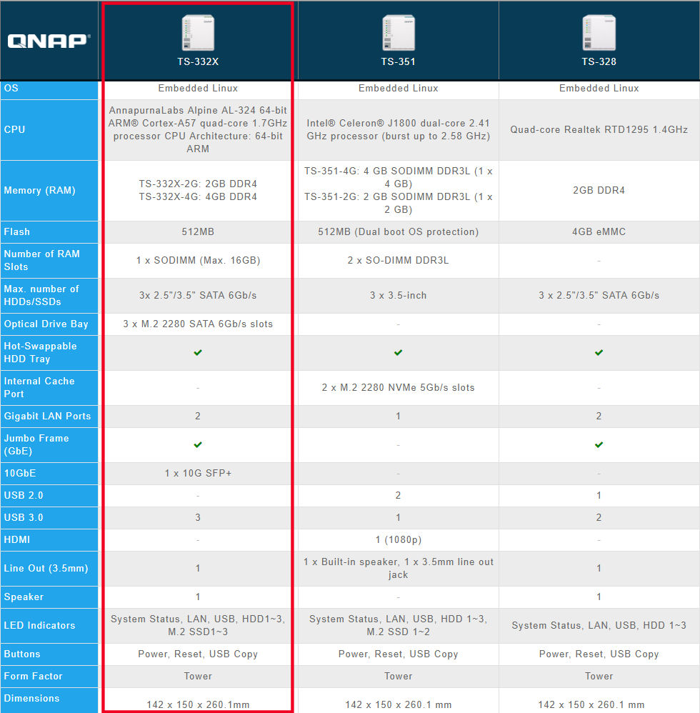 QNAP 3-Bay NAS Comparison