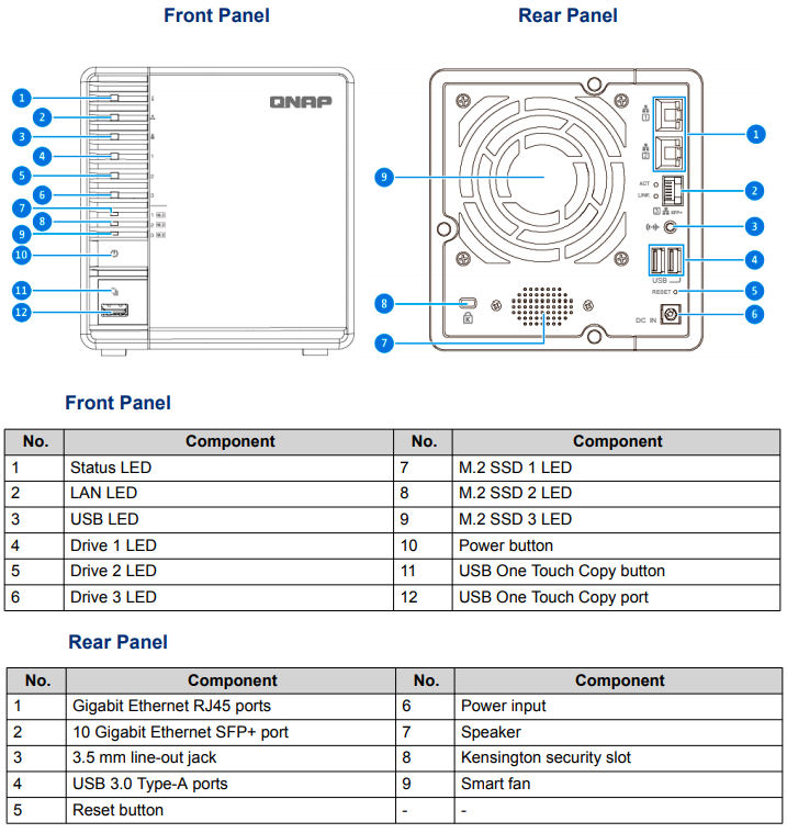 QNAP TS-332X Front and Rear Callouts