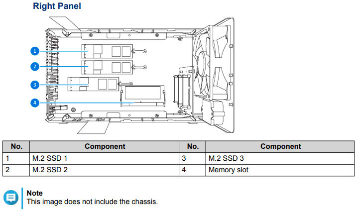 QNAP TS-332X Right Panel Callouts