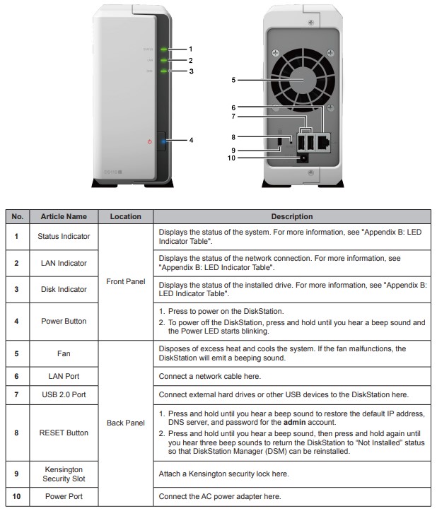 Synology DS119j Front & Rear panel callouts