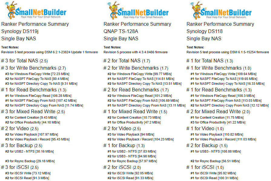 NAS Ranker Performance Summary