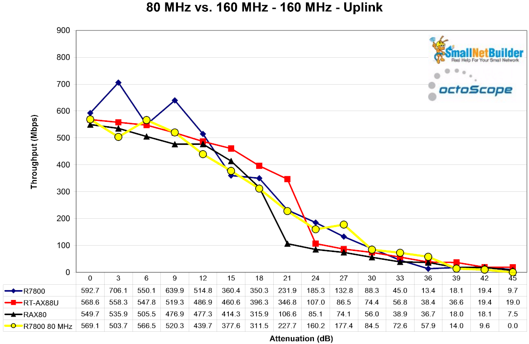 80 MHz vs. 160 MHz - uplink