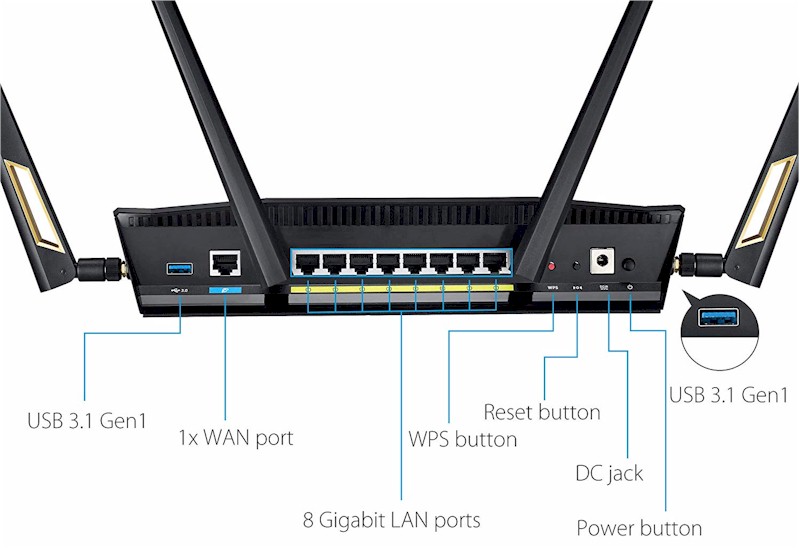 ASUS RT-AX88U rear callouts