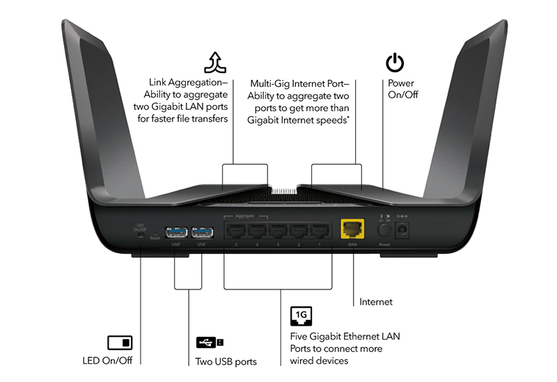 NETGEAR RAX80 rear callouts